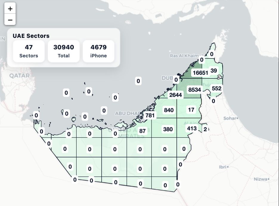 UAE network sectors