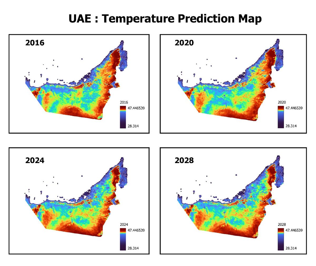 UAE temperature